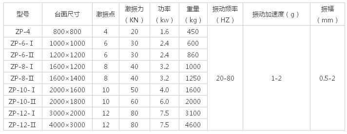 多大的振動(dòng)平臺(tái)面，配多大的振動(dòng)電機(jī)解說(shuō)